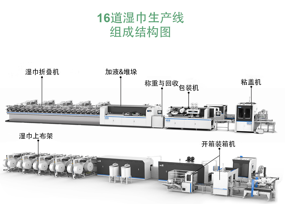 16道濕巾生產線結構圖